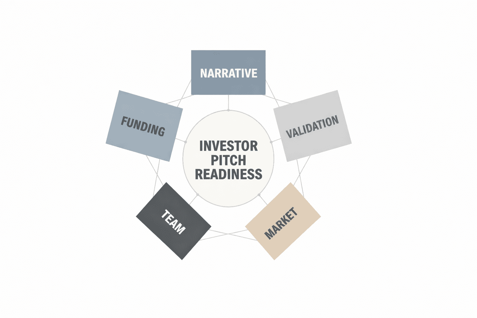 Investors Pitch Readiness